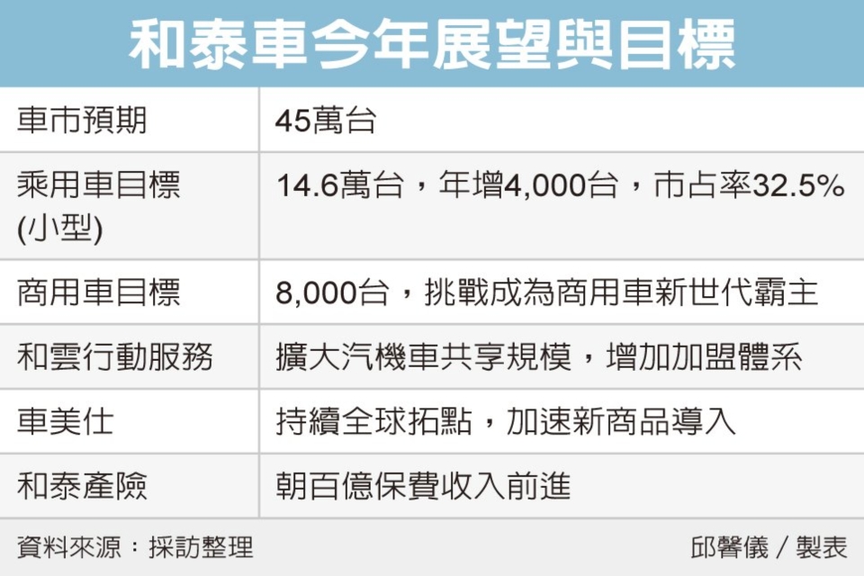 圖／經濟日報提供
