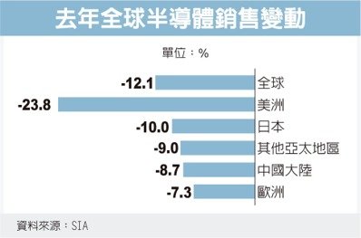 經濟日報提供
