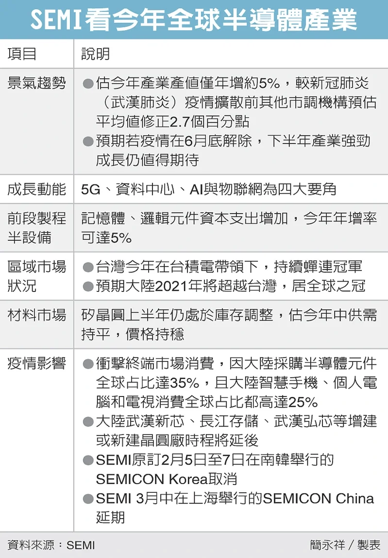 經濟日報提供