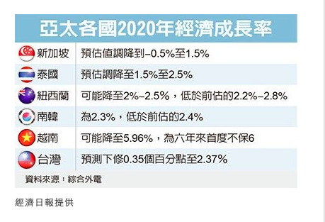 經濟日報提供
