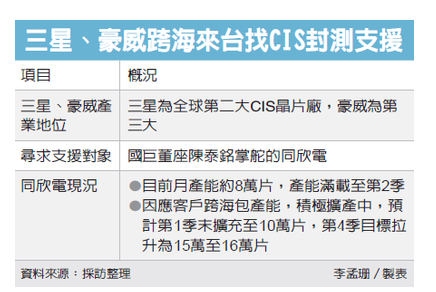 經濟日報提供