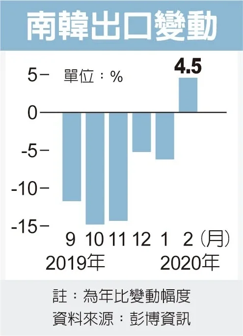 報系資料庫