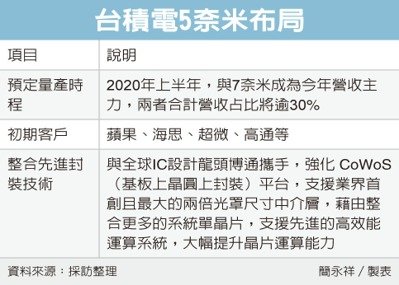 經濟日報提供