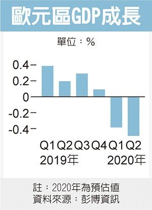 經濟日報提供
