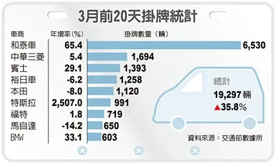 經濟日報提供
