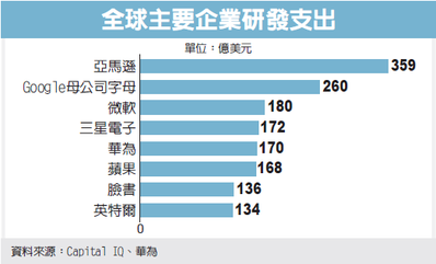 報系資料庫