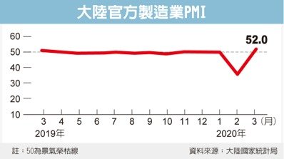 經濟日報提供
