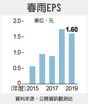 經濟日報提供