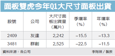 報系資料庫