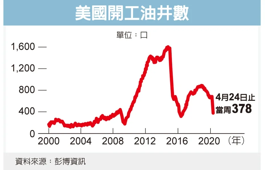 圖／經濟日報提供
