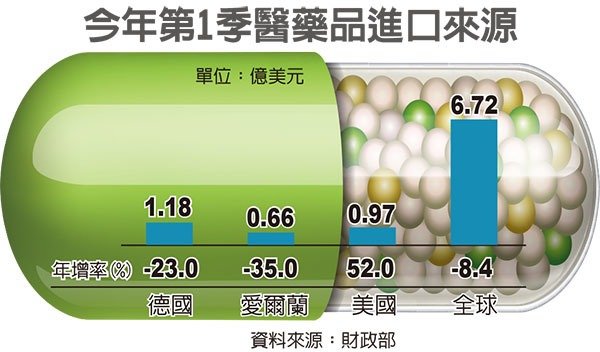 經濟日報提供
