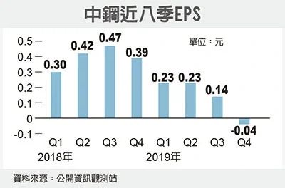 經濟日報提供
