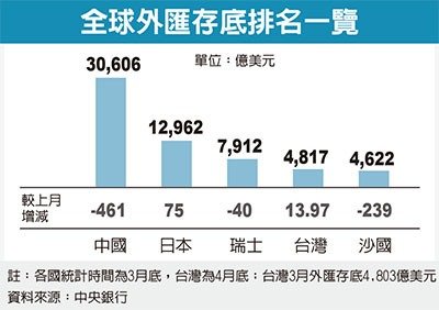 經濟日報提供
