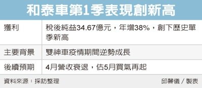 經濟日報提供
