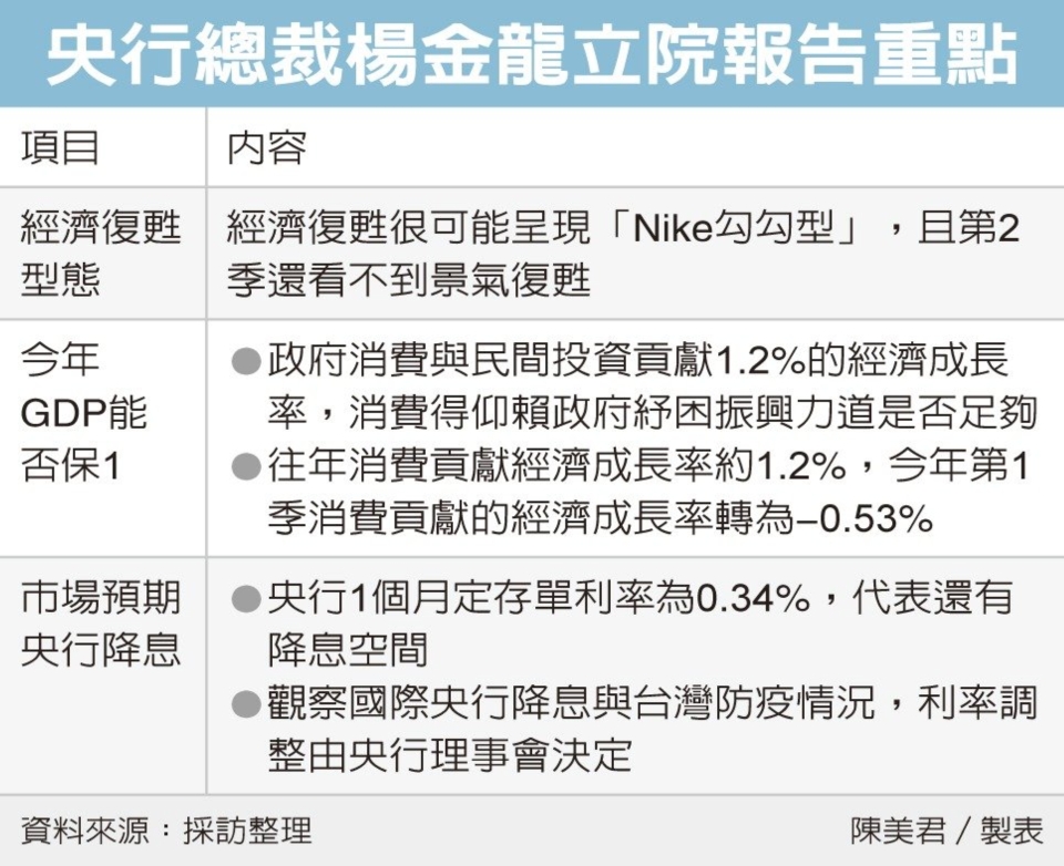 報系資料庫