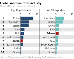 Taiwan Machinery Was Applauded in COVID-19