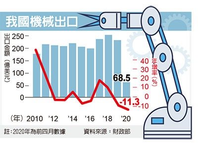 經濟日報提供
