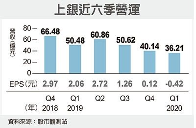 經濟日報提供
