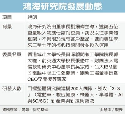 經濟日報提供