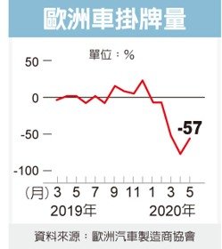 經濟日報提供