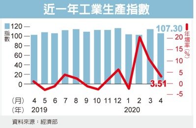 經濟日報提供