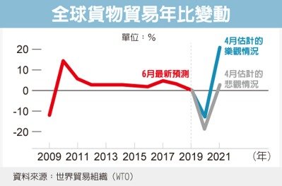 經濟日報提供