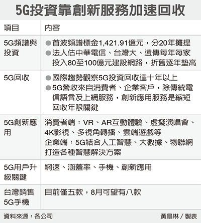 經濟日報提供