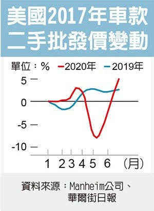 經濟日報提供