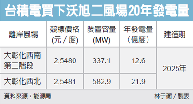 經濟日報提供