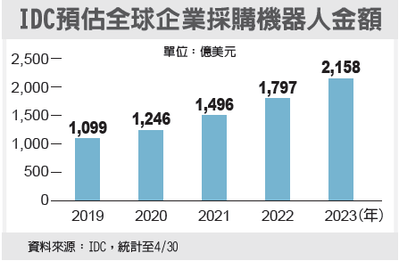 經濟日報提供