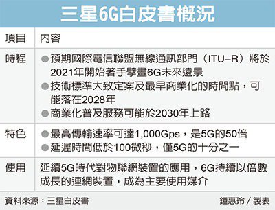 經濟日報提供