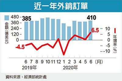 經濟日報提供