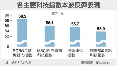 經濟日報提供