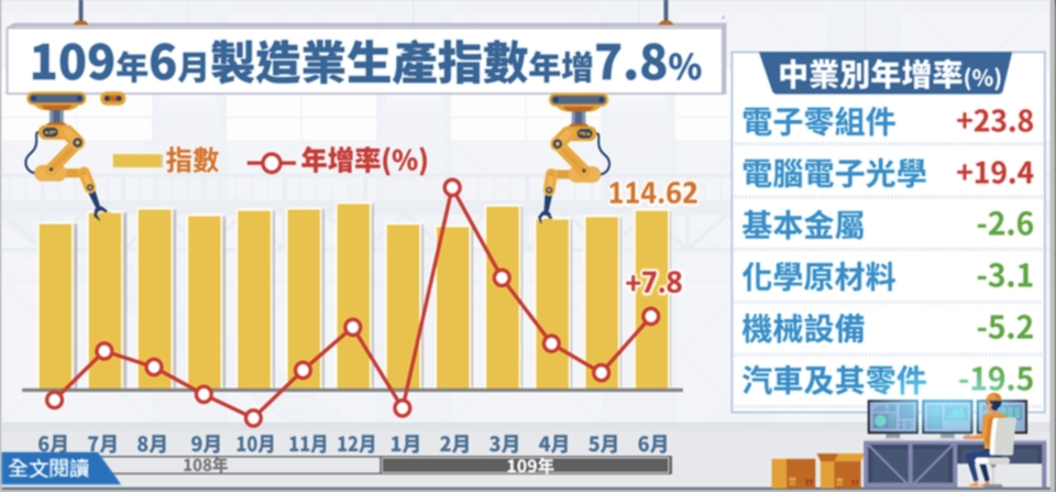 圖／統計處提供