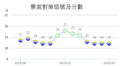 圖／截自國發會提供