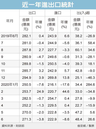 經濟日報提供