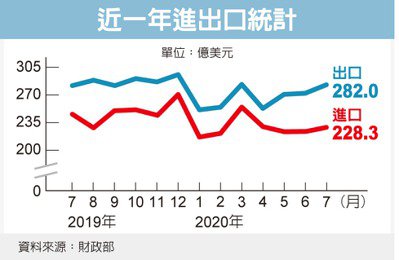 經濟日報提供