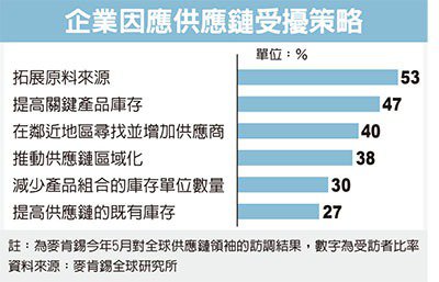 經濟日報提供