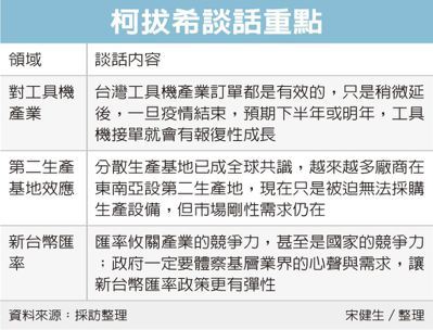經濟日報提供