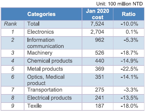 Source: Ministry of Finance