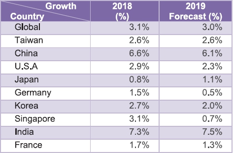 Source: Ministry of Economic Affairs