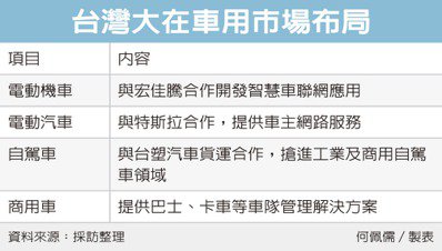 經濟日報提供
