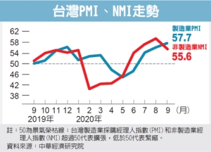 Sept. PMI Marks 3rd Consecutive Growth in All Six Sub-Indexes: CIER