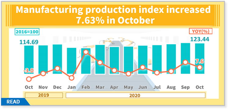 Image Taken from the Economic Ministry Department of Statistics.