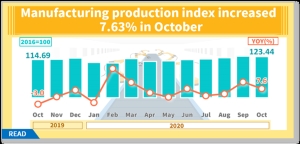 IC Sector Strengthens Oct. Industrial Production Index