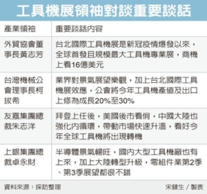 工具機迎春燕 接單看到Q2