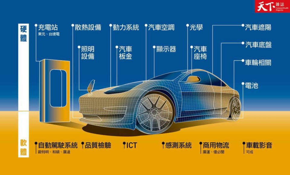 圖檔來源：聯合報系／天下雜誌編輯