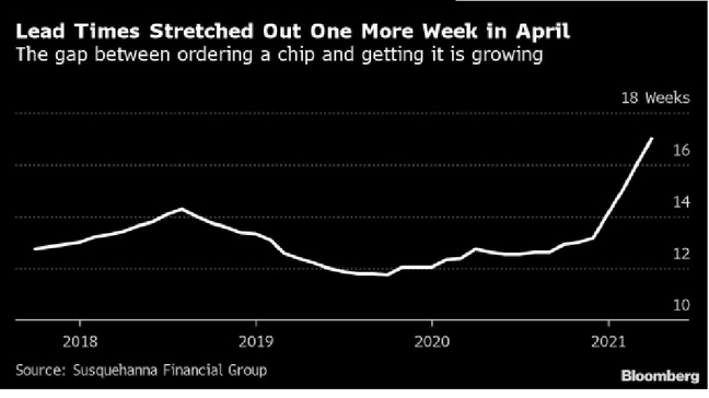 圖檔來源：聯合報系／Bloomberg