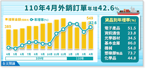 圖檔來源：聯合報系／經濟部