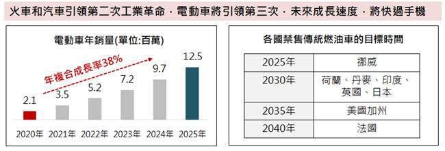 資料來源：彭博資訊，AXA資產管理公司，台新投信整理，2021/4
